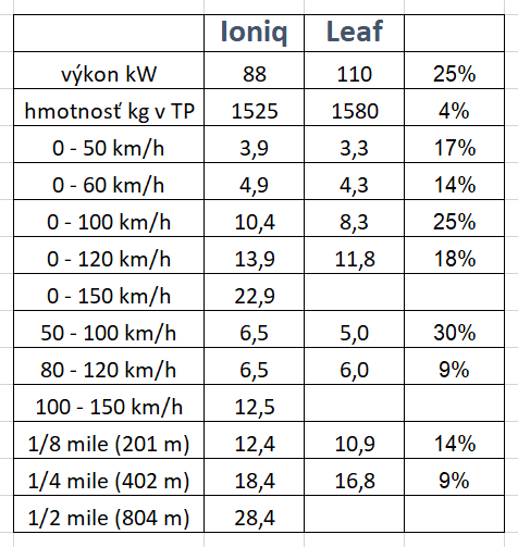 Kliknite na obrázok pre väčšiu verziu

Meno:	Ioniq_Leaf.png
Videní:	547
Veľkosť:29,0 KB
ID:	23850