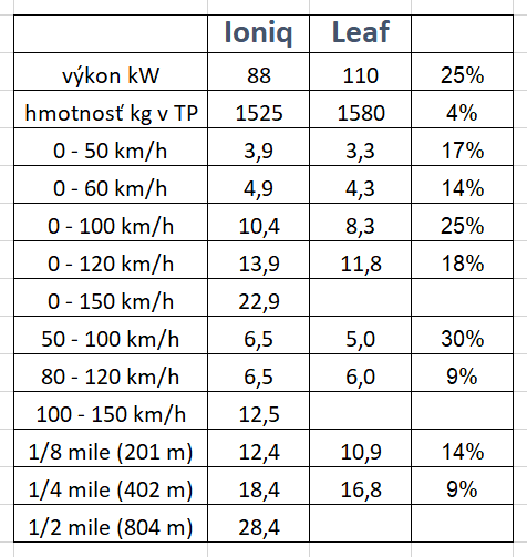 Kliknite na obrázok pre väčšiu verziu

Meno:	Ioniq_Leaf.png
Videní:	432
Veľkosť:29,0 KB
ID:	23850