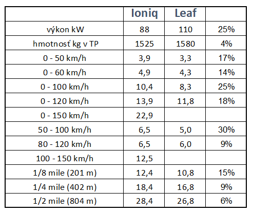 Kliknite na obrázok pre väčšiu verziu

Meno:	Ioniq_Leaf_2.png
Videní:	451
Veľkosť:21,4 KB
ID:	23874