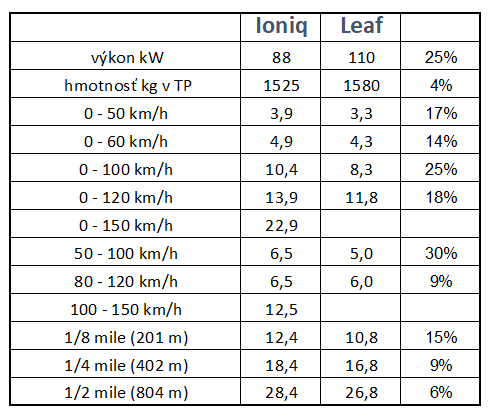 Kliknite na obrázok pre väčšiu verziu

Meno:	Ioniq_Leaf_2.png
Videní:	341
Veľkosť:21,4 KB
ID:	23874