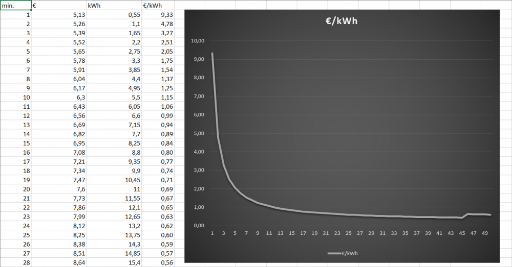 Kliknite na obrázok pre väčšiu verziu

Meno:	greenway ioniq.png
Videní:	471
Veľkosť:88,9 KB
ID:	20102