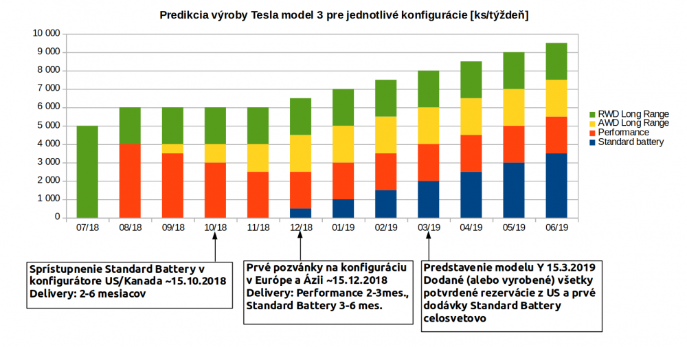 Kliknite na obrázok pre väčšiu verziu

Meno:	Model3_delivery_estimation.png
Videní:	817
Veľkosť:124,6 KB
ID:	26183
