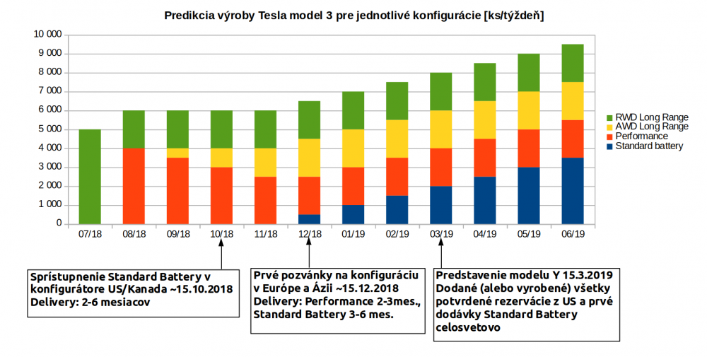 Kliknite na obrázok pre väčšiu verziu

Meno:	Model3_delivery_estimation.png
Videní:	677
Veľkosť:124,6 KB
ID:	26183