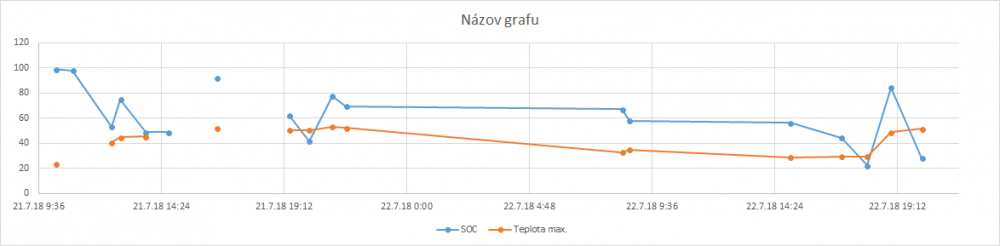 Kliknite na obrázok pre väčšiu verziu

Meno:	graf.png
Videní:	473
Veľkosť:20,7 KB
ID:	26515