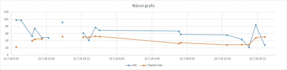 Kliknite na obrázok pre väčšiu verziu

Meno:	graf.png
Videní:	351
Veľkosť:20,7 KB
ID:	26515