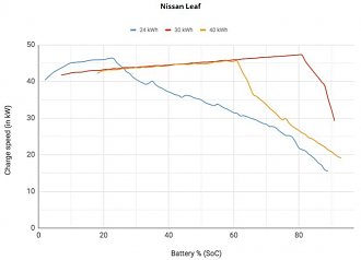 Kliknite na obrázok pre väčšiu verziu

Meno:	Nissan_SoC.jpg
Videní:	583
Veľkosť:38,6 KB
ID:	27206