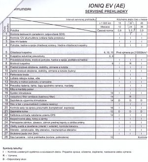 Kliknite na obrázok pre väčšiu verziu

Meno:	IoniqEV.jpg
Videní:	555
Veľkosť:97,0 KB
ID:	27368