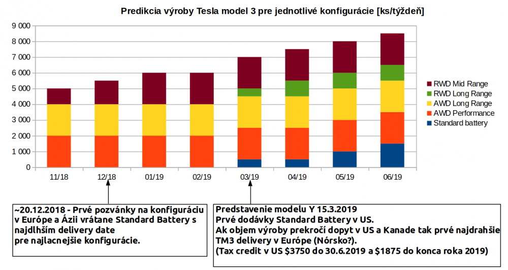 Kliknite na obrázok pre väčšiu verziu

Meno:	Model3_delivery_estimation_1.png
Videní:	851
Veľkosť:127,1 KB
ID:	29066