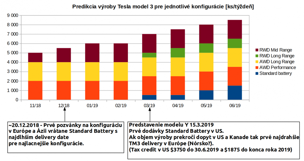 Kliknite na obrázok pre väčšiu verziu

Meno:	Model3_delivery_estimation_1.png
Videní:	663
Veľkosť:127,1 KB
ID:	29066