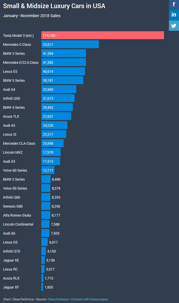 Click image for larger version  Name:	model-3-predaj.png Views:	1 Size:	74.3 KB ID:	31470