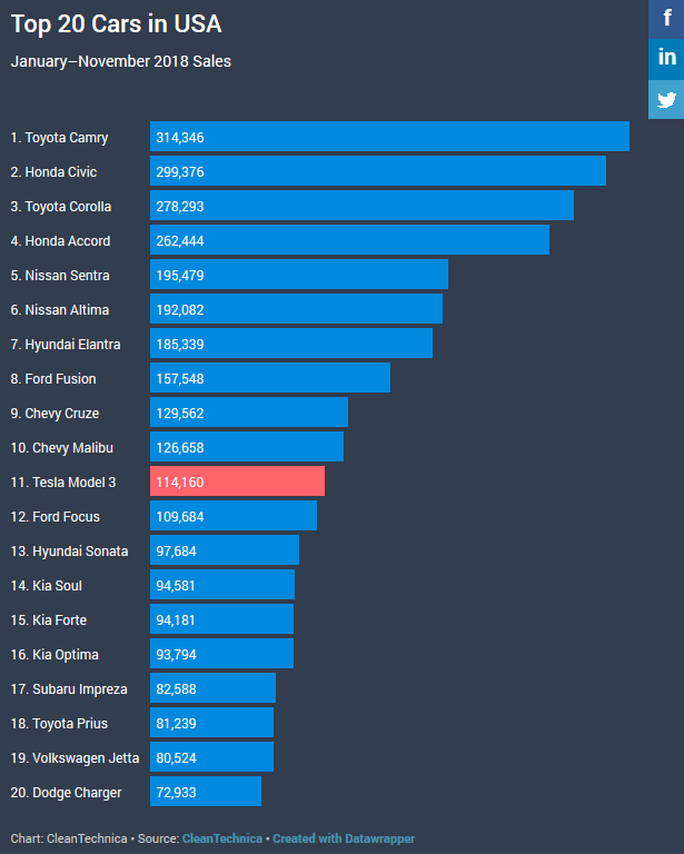 Click image for larger version  Name:	model-3-predaj-2.png Views:	1 Size:	61.9 KB ID:	31469