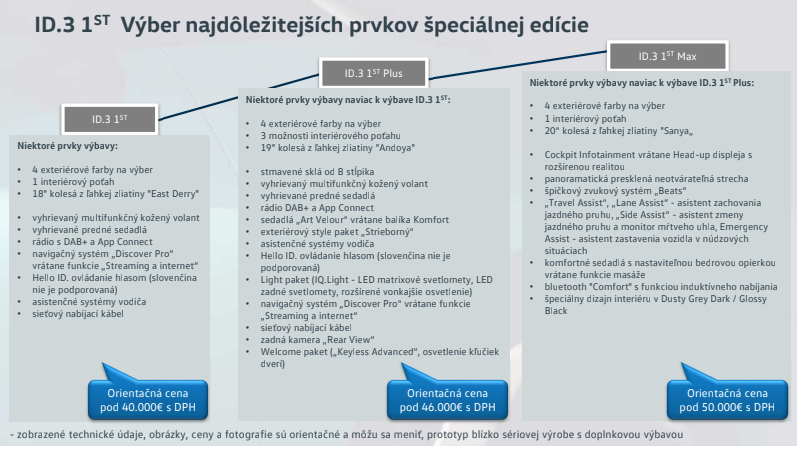 Kliknite na obrázok pre väčšiu verziu

Meno:	VW ID3.PNG
Videní:	539
Veľkosť:145,6 KB
ID:	45198