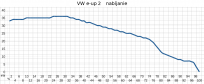 Kliknite na obrázok pre väčšiu verziu

Meno:	VW_e-up_2_Nabijanie.png
Videní:	1331
Veľkosť:73,4 KB
ID:	49611