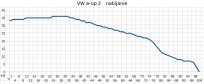 Kliknite na obrázok pre väčšiu verziu

Meno:	VW_e-up_2_Nabijanie.png
Videní:	1182
Veľkosť:73,4 KB
ID:	49611