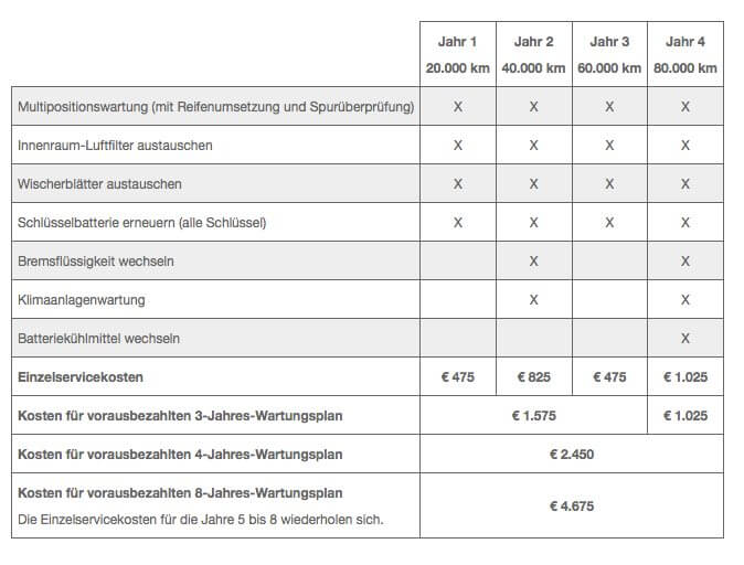 Kliknite na obrázok pre väčšiu verziu

Meno:	tesla-service-plan-2016-wartungsposten-uebersicht.jpg
Videní:	1896
Veľkosť:32,9 KB
ID:	7698