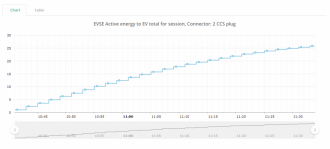 Kliknite na obrázok pre väčšiu verziu

Meno:	Kosice_kWh.png
Videní:	652
Veľkosť:191,5 KB
ID:	59069