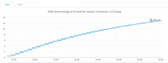 Kliknite na obrázok pre väčšiu verziu

Meno:	Zilina_kWh.png
Videní:	642
Veľkosť:134,1 KB
ID:	59073