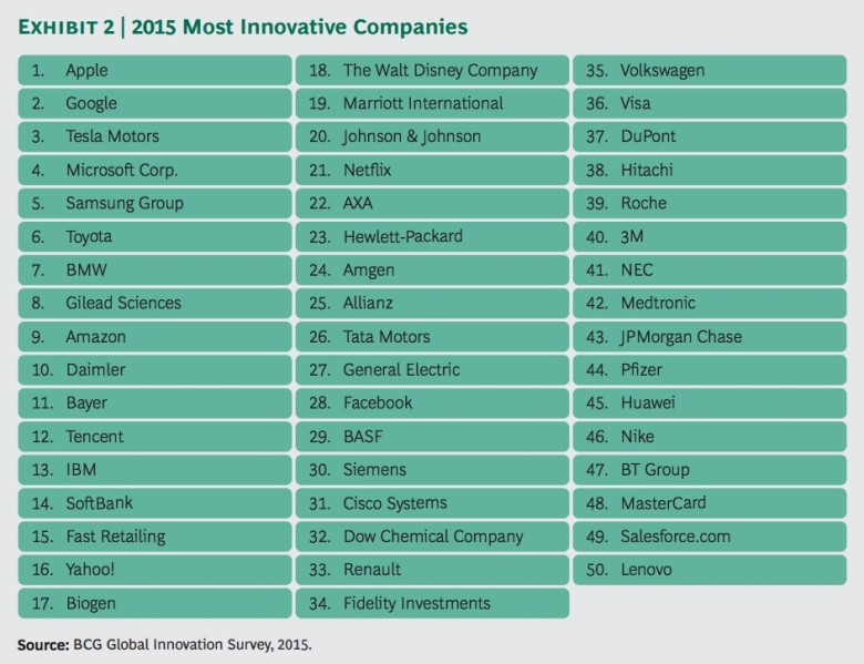 Click image for larger version  Name:	innovation-780x599.jpg Views:	6 Size:	95.6 KB ID:	6518