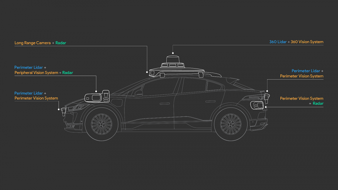 Kliknite na obrázok pre väčšiu verziu  Meno:	iPace_lineart_sensor_callout_03022020_01_01.png Videní:	0 Veľkosť:190,8 KB ID:	63273