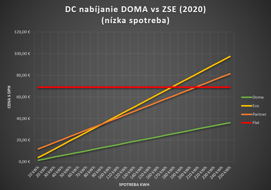 Kliknite na obrázok pre väčšiu verziu

Meno:	3 DC low.PNG
Videní:	1222
Veľkosť:158,5 KB
ID:	66097