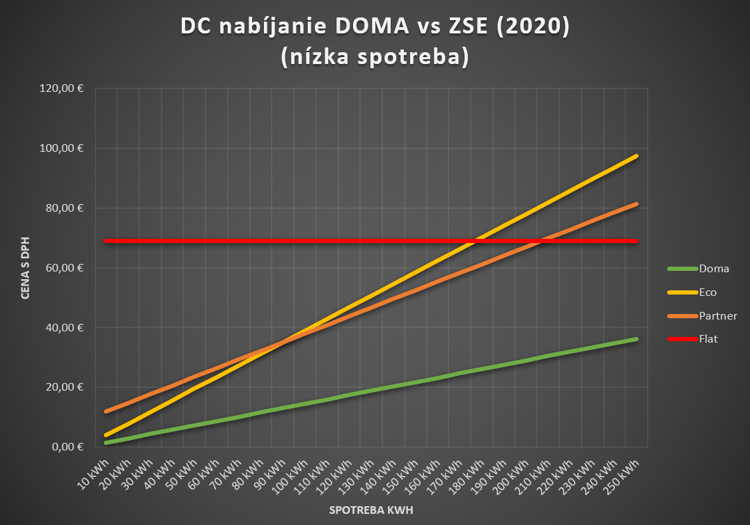 Kliknite na obrázok pre väčšiu verziu

Meno:	3 DC low.PNG
Videní:	1108
Veľkosť:158,5 KB
ID:	66097