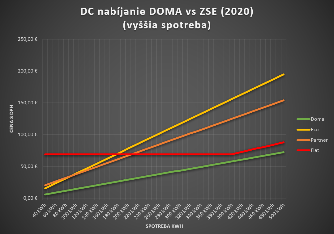 Kliknite na obrázok pre väčšiu verziu

Meno:	4 DC high.PNG
Videní:	1217
Veľkosť:161,7 KB
ID:	66098