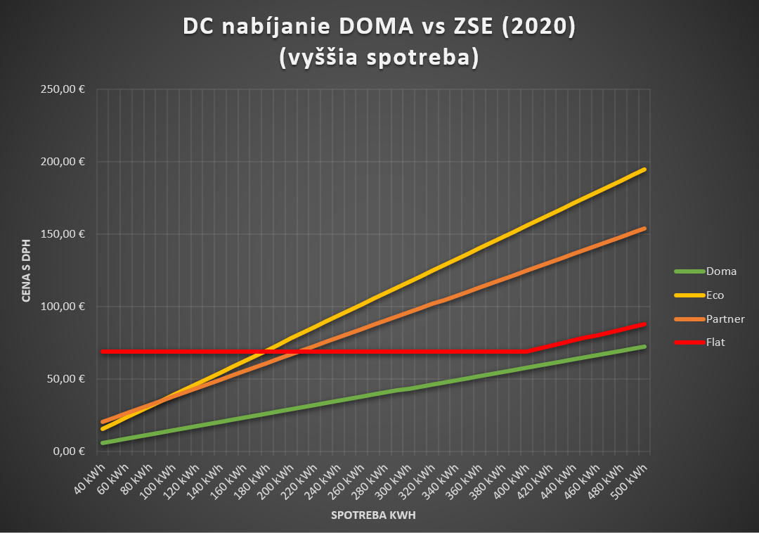 Kliknite na obrázok pre väčšiu verziu

Meno:	4 DC high.PNG
Videní:	1108
Veľkosť:161,7 KB
ID:	66098