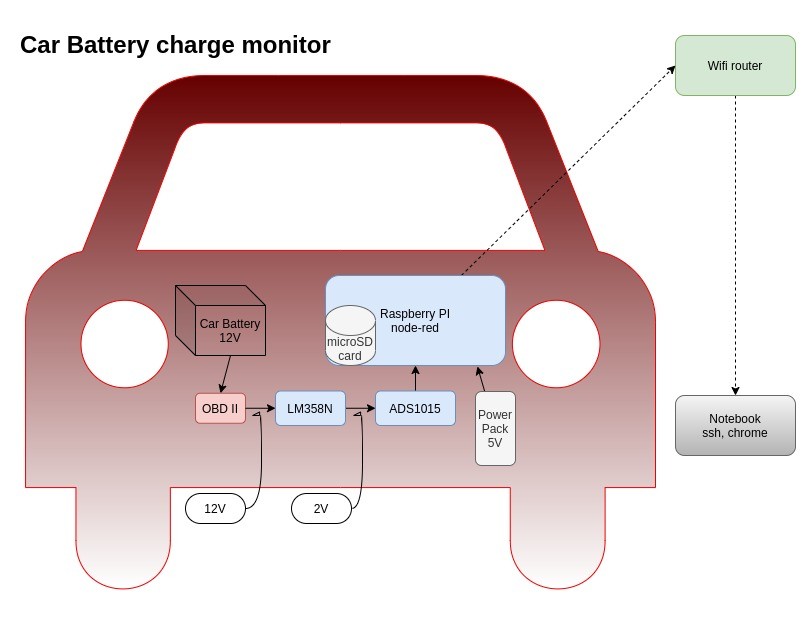 Click image for larger version  Name:	car_charger_diagram.jpg Views:	0 Size:	58.6 KB ID:	71301
