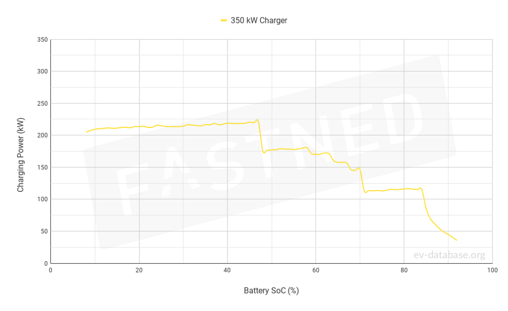 Kliknite na obrázok pre väčšiu verziu

Meno:	1381-FastchargeCurve.png
Videní:	733
Veľkosť:57,2 KB
ID:	79224