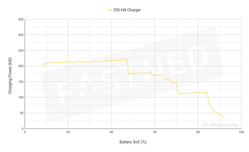 Kliknite na obrázok pre väčšiu verziu

Meno:	1381-FastchargeCurve.png
Videní:	651
Veľkosť:57,2 KB
ID:	79224