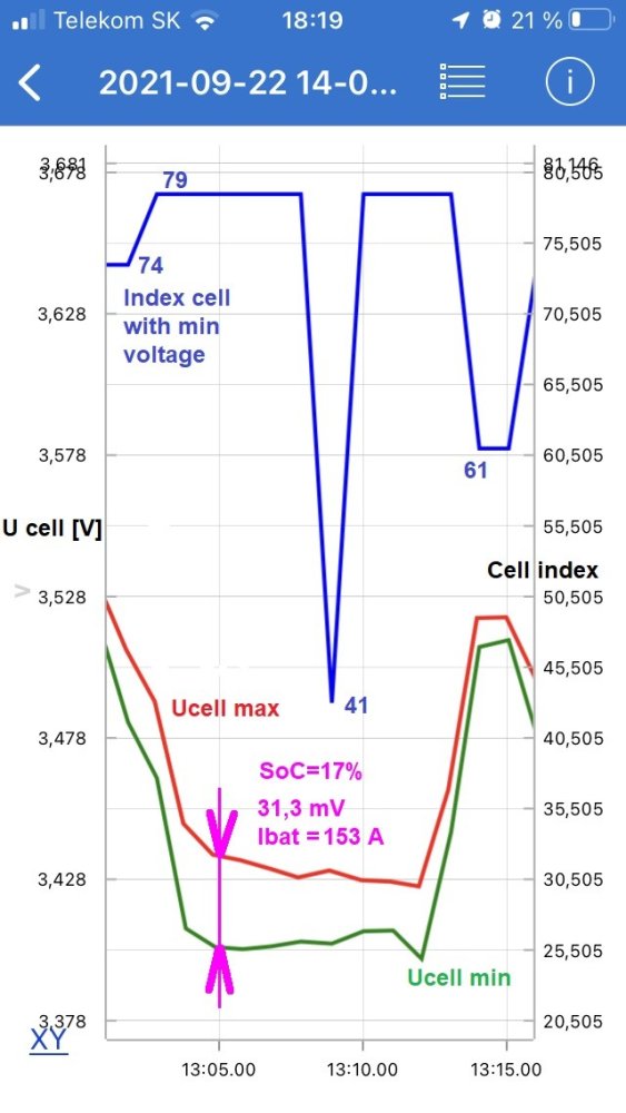 Kliknite na obrázok pre väčšiu verziu  Meno:	Cell balance at load.jpg Videní:	0 Veľkosť:75,3 KB ID:	82478