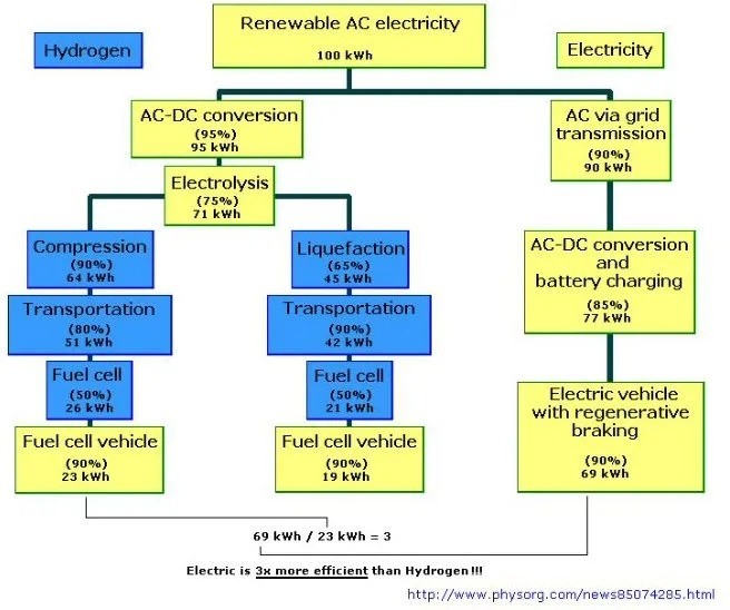 Kliknite na obrázok pre väčšiu verziu

Meno:	hybrid_hydrogen_vs_electric_chart.jpg
Videní:	774
Veľkosť:78,8 KB
ID:	82518