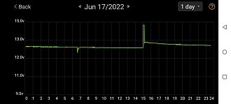 Kliknite na obrázok pre väčšiu verziu

Meno:	Ioniq_12V_battery_charging.jpg
Videní:	828
Veľkosť:49,6 KB
ID:	86077