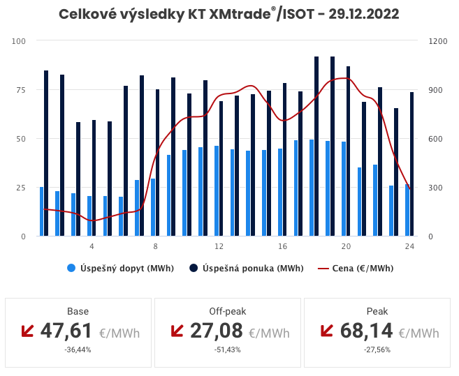 Kliknite na obrázok pre väčšiu verziu

Meno:	Snímka obrazovky 2022-12-29 o 10.32.14.png
Videní:	624
Veľkosť:45,4 KB
ID:	88530