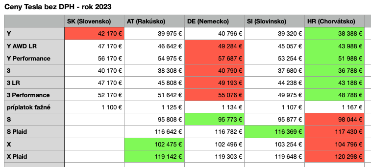 Kliknite na obrázok pre väčšiu verziu

Meno:	Snímka obrazovky 2023-02-05 o 17.30.56.png
Videní:	1306
Veľkosť:70,8 KB
ID:	89511