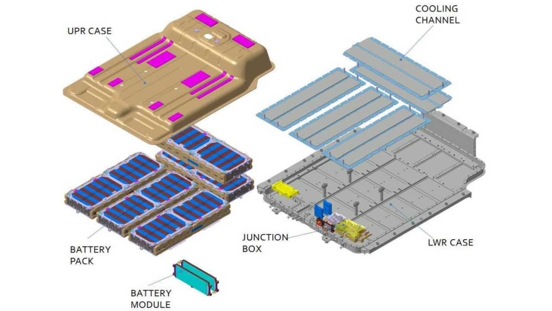 Kliknite na obrázok pre väčšiu verziu  Meno:	kona-electric-battery-illustration.jpg Videní:	0 Veľkosť:86,5 KB ID:	90120