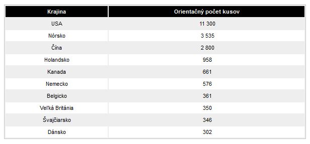 Kliknite na obrázok pre väčšiu verziu

Meno:	teslapredaj.jpg
Videní:	41
Veľkosť:27,2 KB
ID:	2184