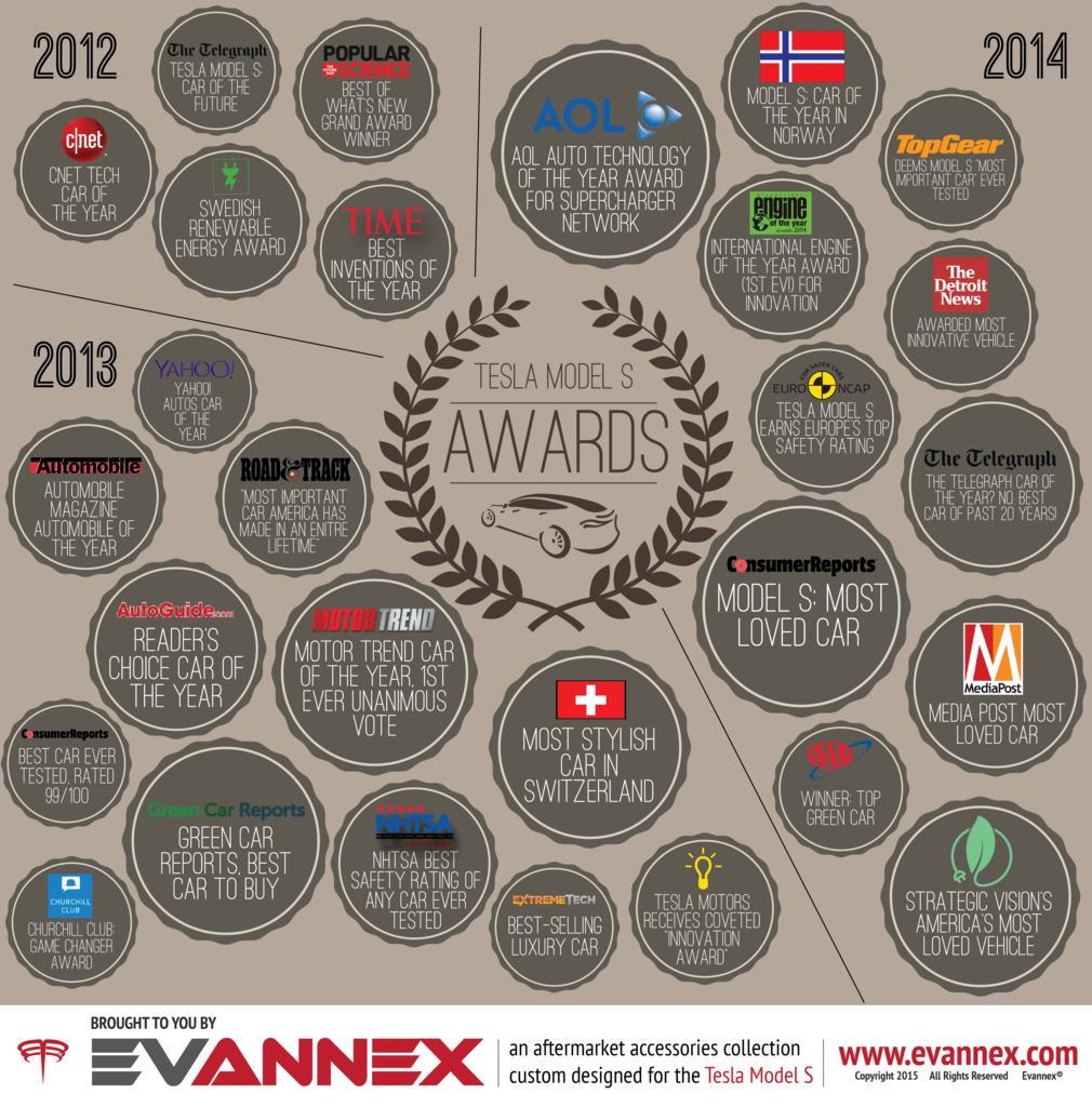 Kliknite na obrázok pre väčšiu verziu

Meno:	tesla-awards-graphic.png
Videní:	76
Veľkosť:634,0 KB
ID:	3454