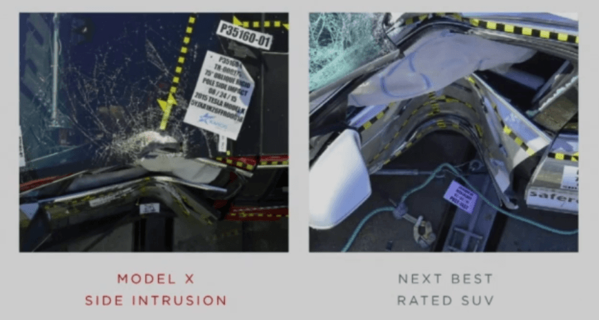 Kliknite na obrázok pre väčšiu verziu

Meno:	model-x-side-impact-test.png
Videní:	574
Veľkosť:148,4 KB
ID:	15991