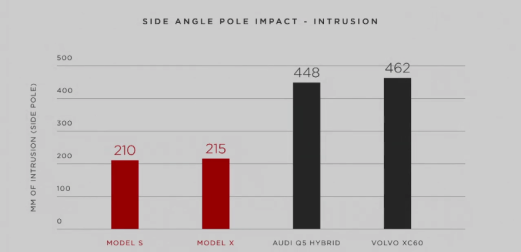 Kliknite na obrázok pre väčšiu verziu

Meno:	model-x-side-impact.png
Videní:	537
Veľkosť:14,5 KB
ID:	15990