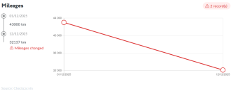 Kliknite na obrázok pre väčšiu verziu

Meno:	LRW3E7EK1NC620327.png
Videní:	0
Veľkosť:37,9 KB
ID:	99743