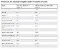 ADAC test spotrebz EV
