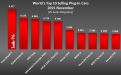Tesla S november 2015